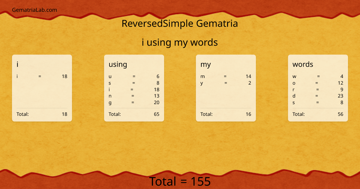 i using my words in reversedSimple Gematria